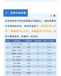 星空体育平台-马拉松撬动楼市？最高补贴10万，至少6地抛出购房补贴