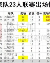 ​扬氏国足注重联赛表现 热身赛看点在于人员组合